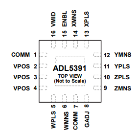 ADL5391ACPZ-R7分频器的规格参数、特性应用及引脚图