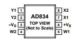 AD834JRZ模拟乘法器的规格参数、特性应用及引脚图 AD834JRZ模拟乘法器的规格参数、特性应用及引脚图
