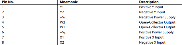 AD834JRZ模拟乘法器的规格参数、特性应用及引脚图 AD834JRZ模拟乘法器的规格参数、特性应用及引脚图