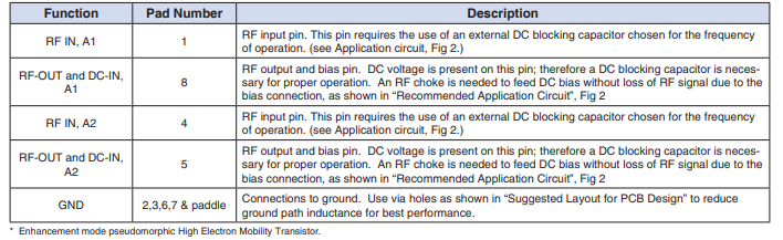 MPGA-105+增益放大器的规格参数、特性应用及引脚配置