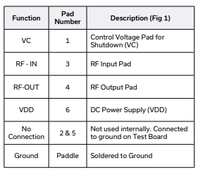 TSY-173LN+低噪声放大器的规格参数、特性应用及引脚配置 TSY-173LN+低噪声放大器的规格参数、特性应用及引脚配置