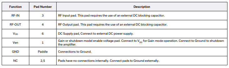 PMA2-133LN+超低噪声放大器的规格参数、特性应用及引脚配置