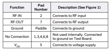 PMA2-183LN+低噪放大器的规格参数、特性应用及引脚配置 PMA2-183LN+低噪放大器的规格参数、特性应用及引脚配置