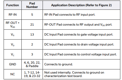 PVGA-273+增益放大器的规格参数、特性应用及引脚图
