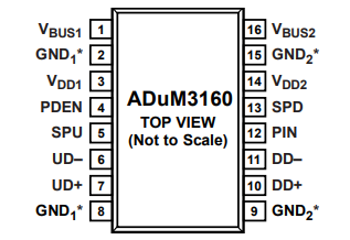 ADUM3160BRWZ数字隔离器的规格参数、特性应用及引脚配置 ADUM3160BRWZ数字隔离器的规格参数、特性应用及引脚配置