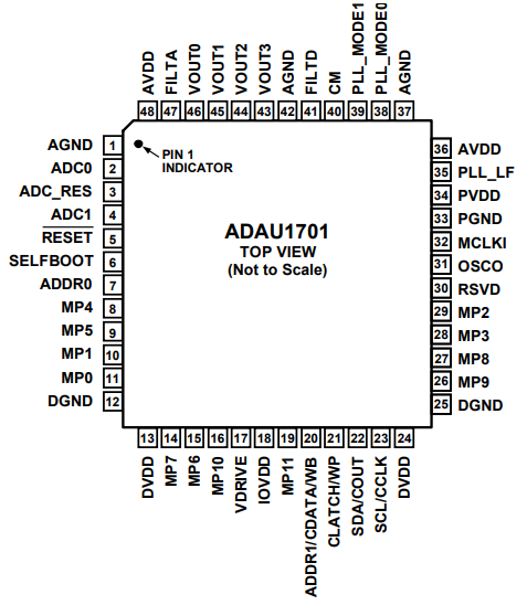 ADAU1701JSTZ-RL音频处理器的规格参数、特性应用及引脚图