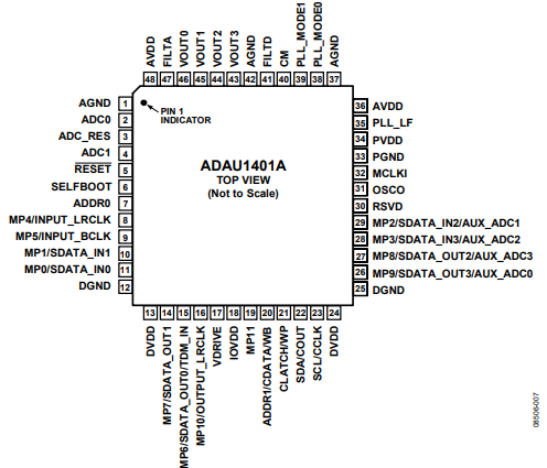ADAU1401AWBSTZ音频处理器的规格参数、特性应用及引脚图