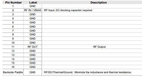 QPL1818TR13射频放大器IC的规格参数、特性应用及引脚配置 QPL1818TR13射频放大器IC的规格参数、特性应用及引脚配置