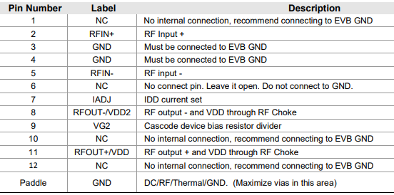 QPL1820TR13差分射频放大器的规格参数、特性应用及引脚图 QPL1820TR13差分射频放大器的规格参数、特性应用及引脚图