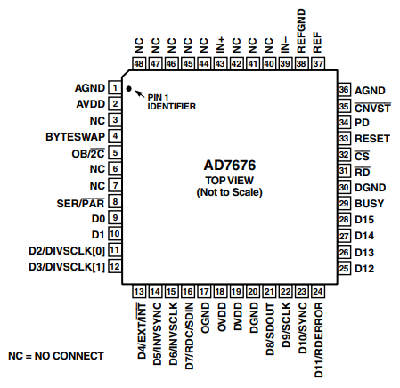 AD7676ASTZRL模数转换器的规格参数、特性应用及引脚配置 AD7676ASTZRL模数转换器的规格参数、特性应用及引脚配置