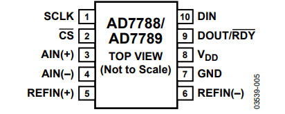 AD7788ARMZ模数转换器的规格参数、特性应用及引脚配置 AD7788ARMZ模数转换器的规格参数、特性应用及引脚配置