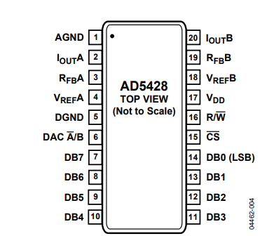 AD5428YRUZ数模转换器的规格参数、特性应用及引脚配置