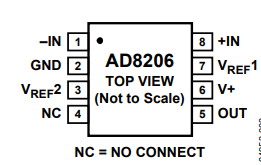 AD8206WYRZ-R7差分放大器的规格参数、特性应用及引脚配置 AD8206WYRZ-R7差分放大器的规格参数、特性应用及引脚配置