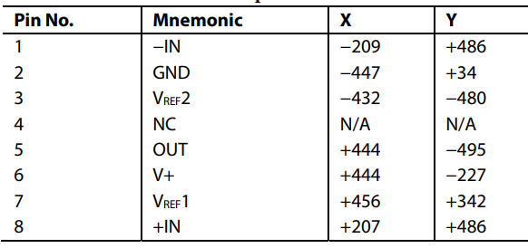 AD8206WYRZ-R7差分放大器的规格参数、特性应用及引脚配置 AD8206WYRZ-R7差分放大器的规格参数、特性应用及引脚配置