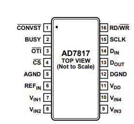 AD7817ARUZ模数转换器的规格参数、特性应用及引脚配置 AD7817ARUZ模数转换器的规格参数、特性应用及引脚配置