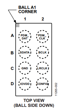 ADAU7002ACBZ-RL音频采样频率转换器的规格参数、特性及引脚图