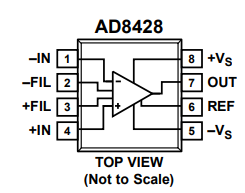 AD8428BRZ仪表放大器的规格参数、特性应用及引脚配置