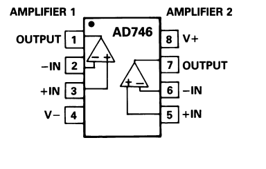 AD746JRZ-REEL双通道运算放大器的规格参数、特性应用及引脚图 AD746JRZ-REEL双通道运算放大器的规格参数、特性应用及引脚图