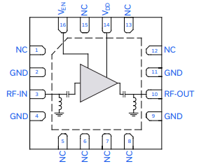 PMA3-5153+射频放大器的规格参数、特行应用及功能图