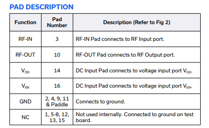 PMA3-5153+射频放大器的规格参数、特行应用及功能图