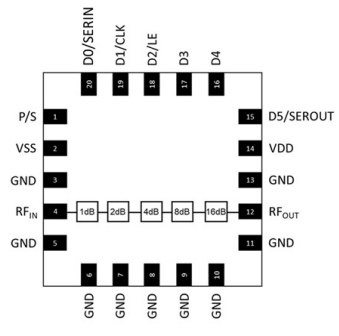 MAAD-011048-TR0500数字衰减器的规格参数、特性应用及引脚图