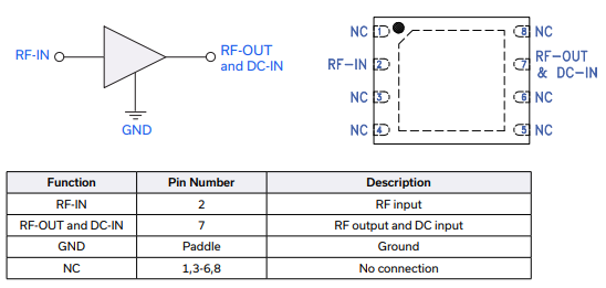 PHA-202+中等功率放大器的规格参数、特性应用及尺寸图 PHA-202+中等功率放大器的规格参数、特性应用及尺寸图