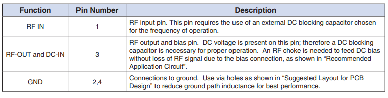 LEE-39+宽带放大器的规格参数、特性应用及引脚图