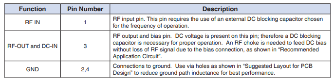 ERA-5SM+宽带放大器的规格参数、特性应用及引脚配置