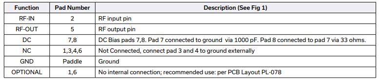 MNA-6A+宽带MMIC放大器的规格参数、特性应用及引脚配置 MNA-6A+宽带MMIC放大器的规格参数、特性应用及引脚配置