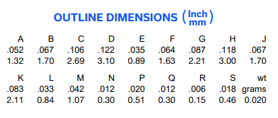现货型号：SP-2U2+合路器芯片的规格参数、特性应用