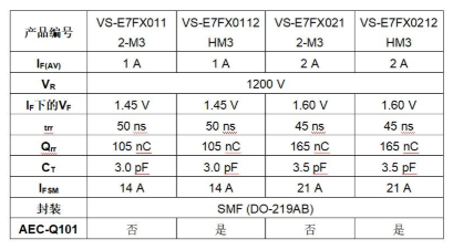 Vishay 推出推出四款采用eSMP® 系列SMF(DO-219AB)封装的汽车级器件 Vishay 推出推出四款采用eSMP® 系列SMF(DO-219AB)封装的汽车级器件