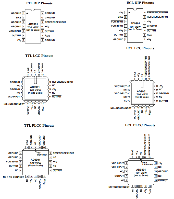 AD9901KQ数字鉴别器的规格参数、特性应用及引脚图 AD9901KQ数字鉴别器的规格参数、特性应用及引脚图