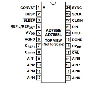 AD7858LARSZ模数转换器的规格参数、特性应用及引脚图