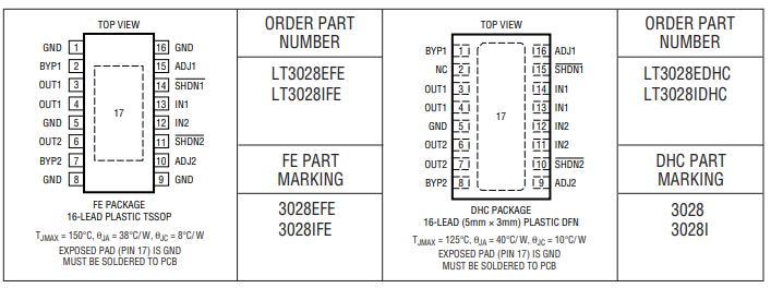 LT3028IDHC#PBF低压差稳压器的规格参数、特性应用及引脚图
