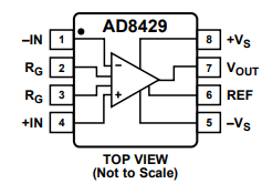 AD8429BRZ仪表放大器的规格参数、特性应用及引脚图