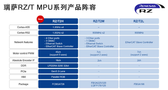 瑞萨推出高性能四核应用处理器 瑞萨推出高性能四核应用处理器