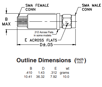 VLM-83-2W-S+功率浪涌的规格参数、特性应用及尺寸图