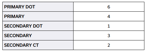 TC4-6T-75X+直流变压器的特性应用及尺寸图