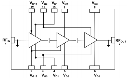 QPA0524射频放大器的特性应用及功能框图