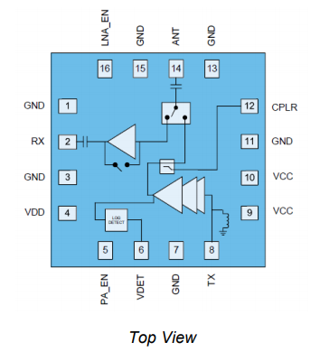 QPF4259TR13集成前端模块FEM的规格参数、特性应用及功能框图