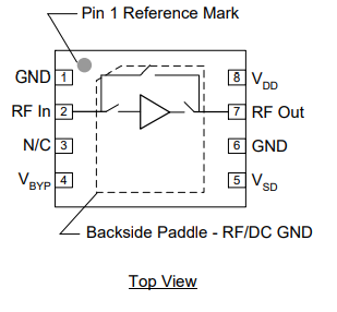 QPL9098TR7低噪放大器的规格参数、特性应用及功能框图