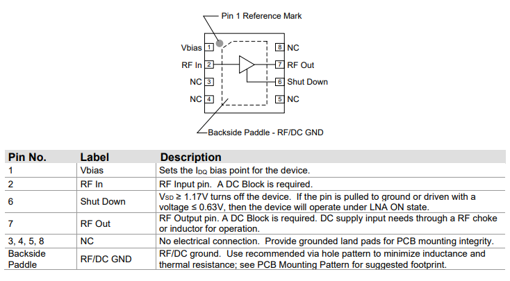 QPL9057TR7低噪放大器的规格参数、特性应用及引脚配置