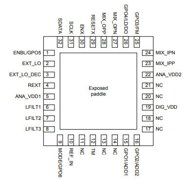 RFFC5072TR13射频混合器的规格参数、特性应用及引脚图