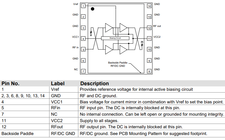 QPA9418TR13功率放大器的规格参数、特性应用及引脚配置
