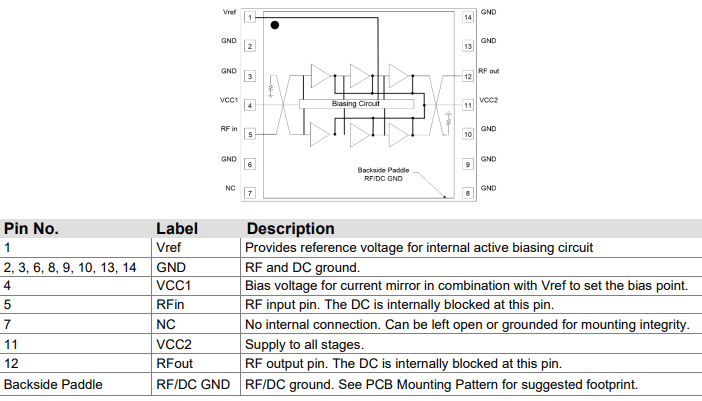 QPA9424TR13功率放大器的规格参数、特性应用及引脚图