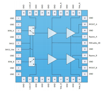 QPB9348TR13前端模块的规格参数、特性应用及引脚图