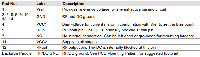 QPA9426功率放大器的规格参数、特性应用及引脚图