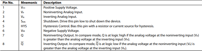 AD8469WBRMZ比较器的规格参数、特性应用及引脚配置