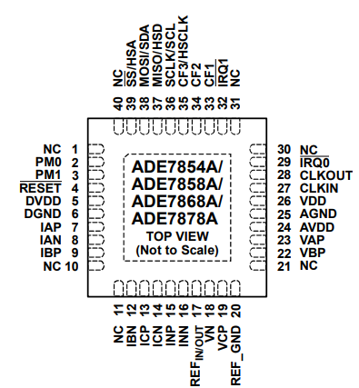 ADE7858ACPZ-RL电量计芯片的规格参数、特性及引脚配置