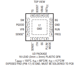 LTC3786EUD#PBF开关稳压器的规格参数、特性应用及引脚配置